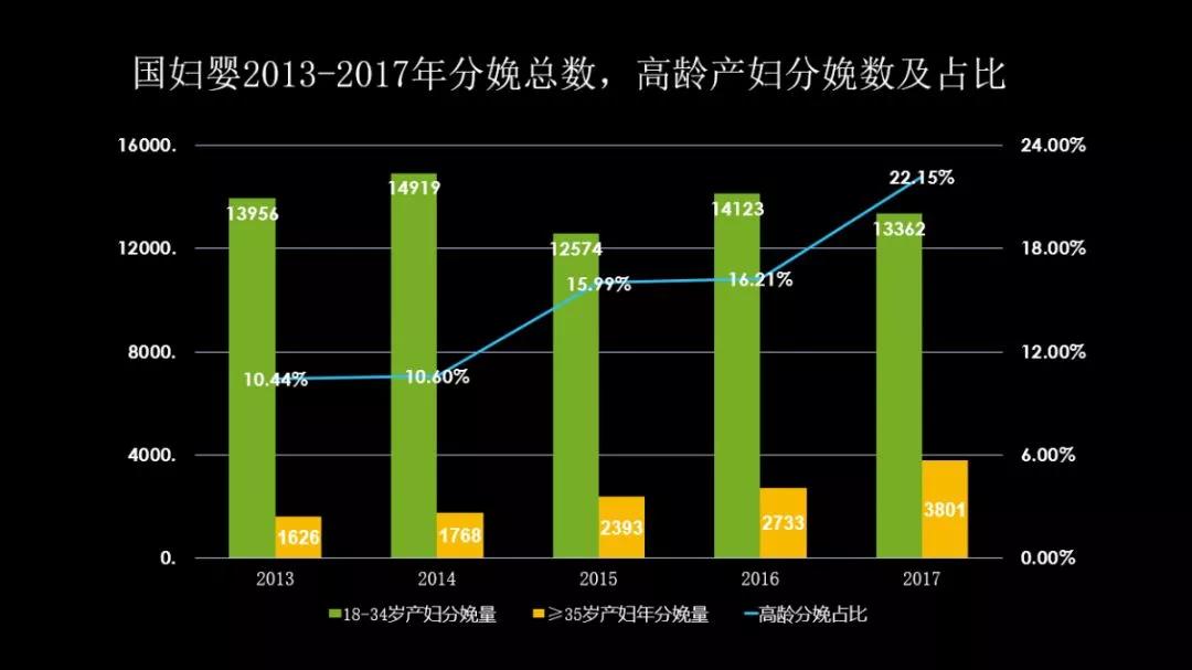 人口老龄化与出生率,第七次人口普查结果出生率