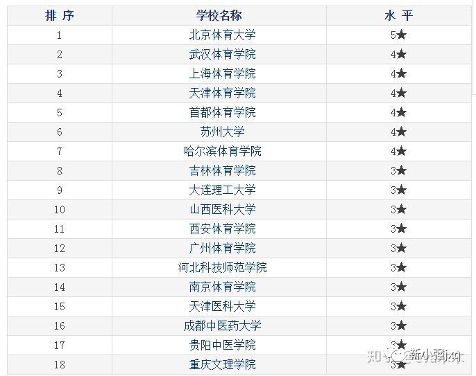 运动康复行业现状及前景,运动康复专业考研前景