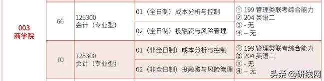 会计专硕mpacc官网报名,会计专硕mpacc2023年录取