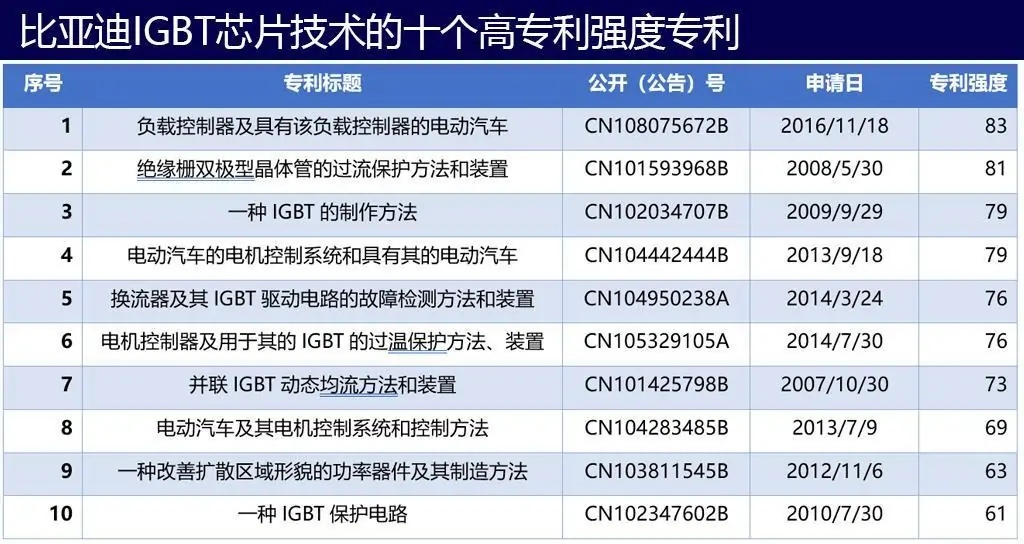 比亚迪代工麒麟芯片,比亚迪代工什么芯片车