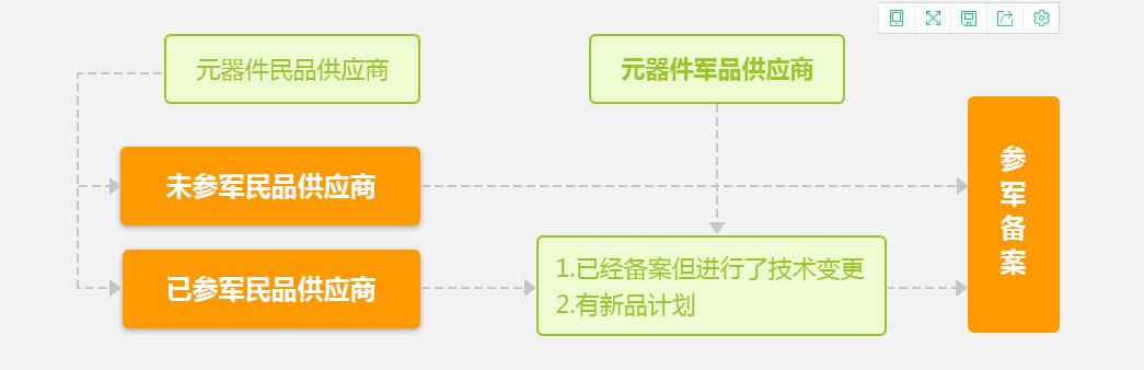 融融网代理,融融网母公司