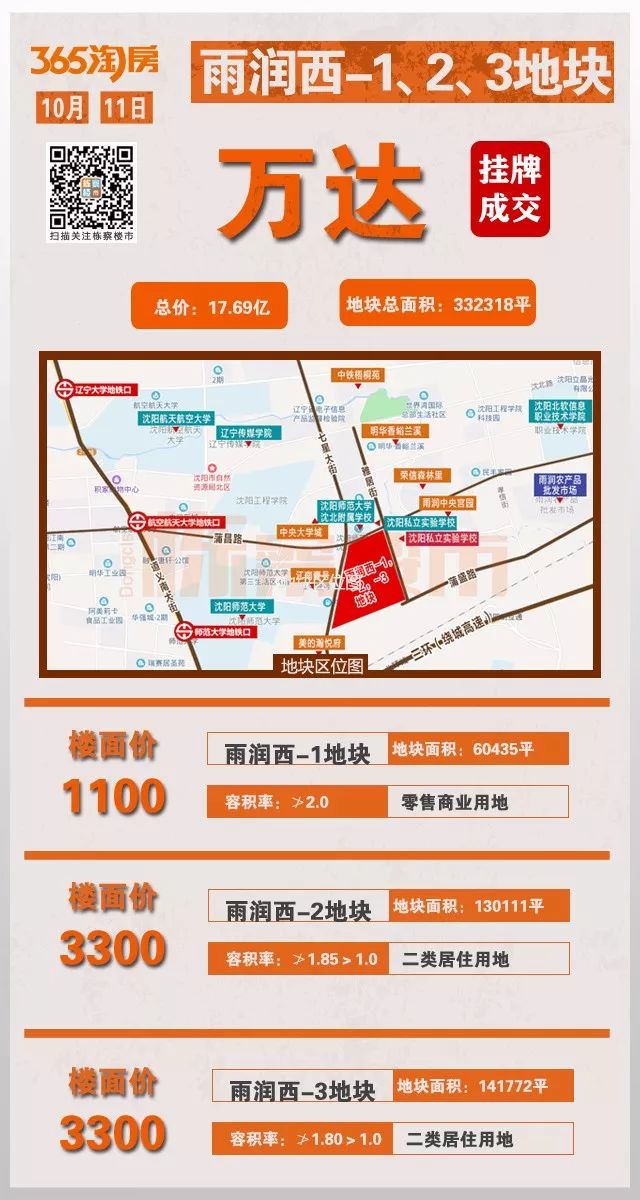 沈阳未来五年房价走势最新消息,沈阳明年各区房价