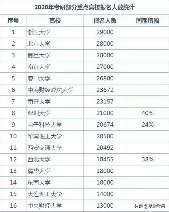 2020考研要进入复试的分数线,2020年考研国家复试基本分数线