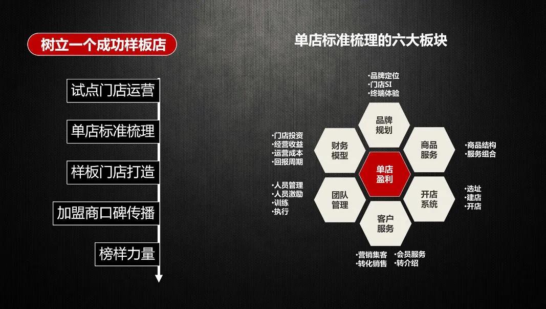 轻奢美容打造高端品质,美容行业新花样