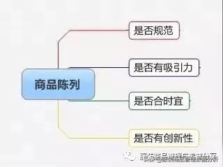 服装店长必备商品管理知识,店长怎么管理服装货品