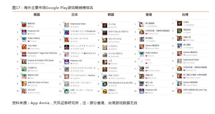 数据说话，最近的年轻人喜欢看啥？玩啥游戏？有啥投资机会？