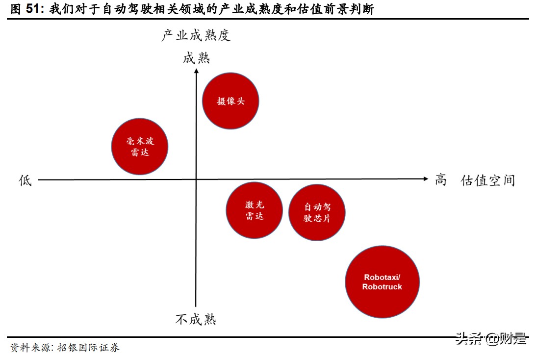 汽车自动驾驶产业链核心公司,汽车自动驾驶产业链板块