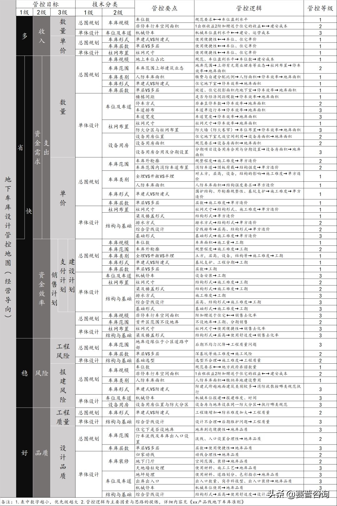 赛普咨询大运营,赛普咨询是做什么的