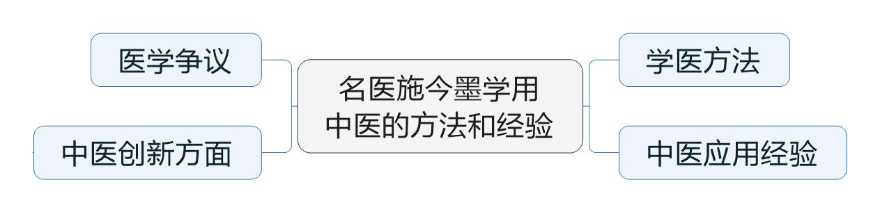 总结名医施今墨学用中医的方法和经验