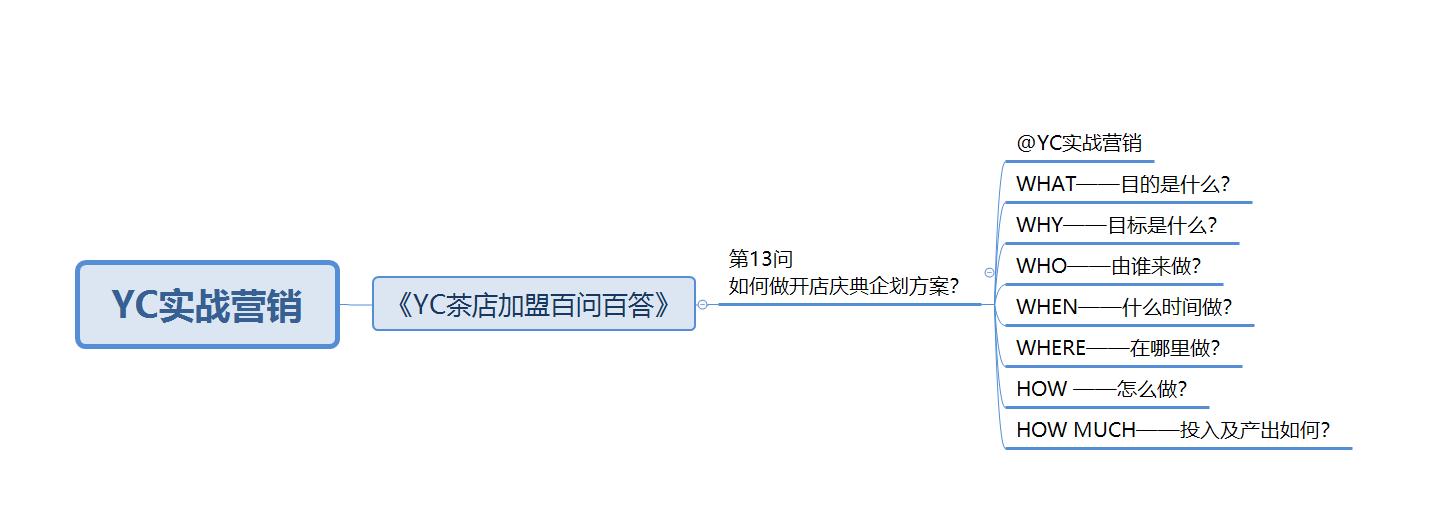 茶店加盟模式,加盟茶店怎么选址