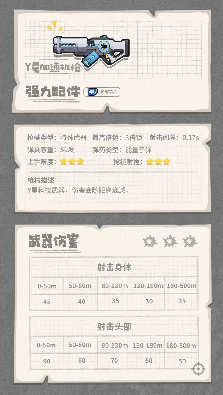 香肠派对里的全能装备有什么用,香肠派对怎么装备枪械皮肤