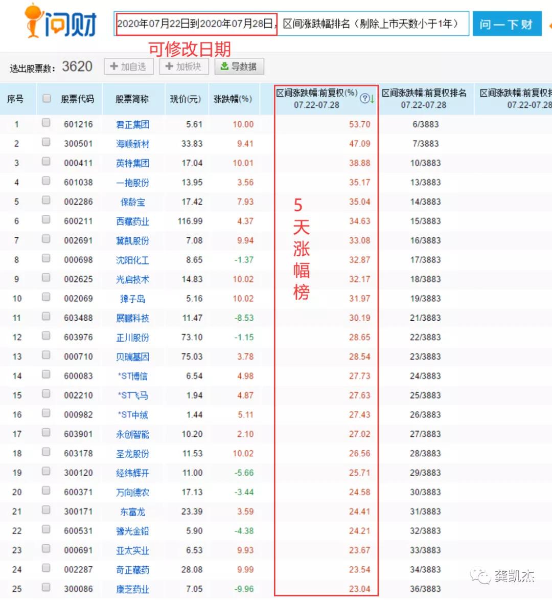 鏅氳瘎涓嬪懆杩庢帴瑙﹀簳鍙嶅脊,鏅氳瘎浠婂ぉ鑲＄エ