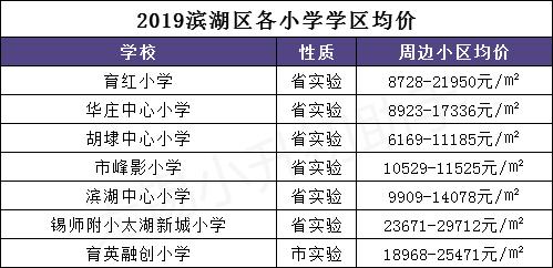 无锡滨湖区怎么样,江苏省无锡市滨湖区好吗