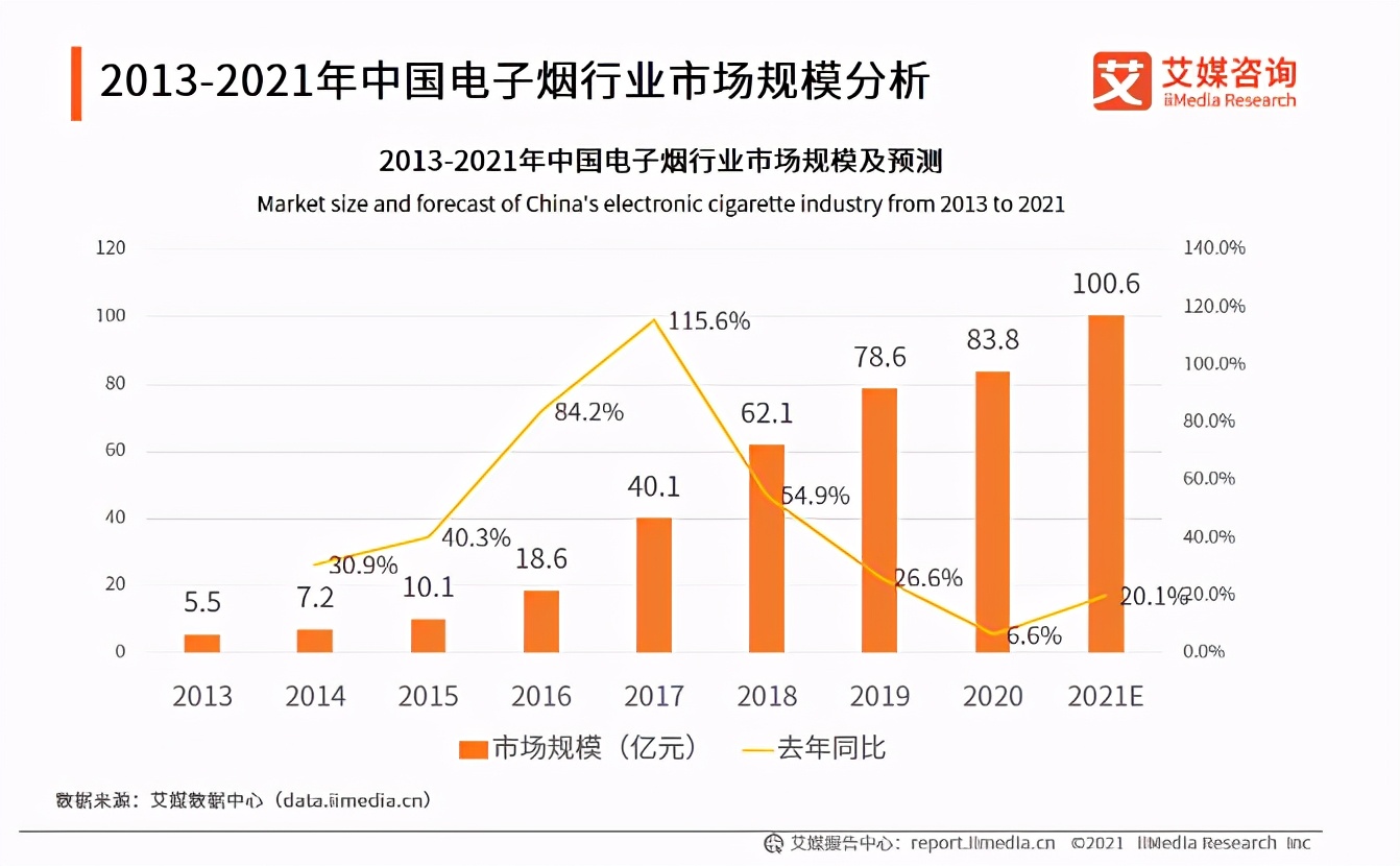 暗访*子烟电**违规销售：线上死灰复燃，未成年人门槛形同虚设！监管风暴正当时