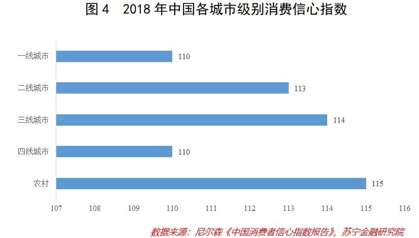 下沉市场方法论,2019下沉市场洞察