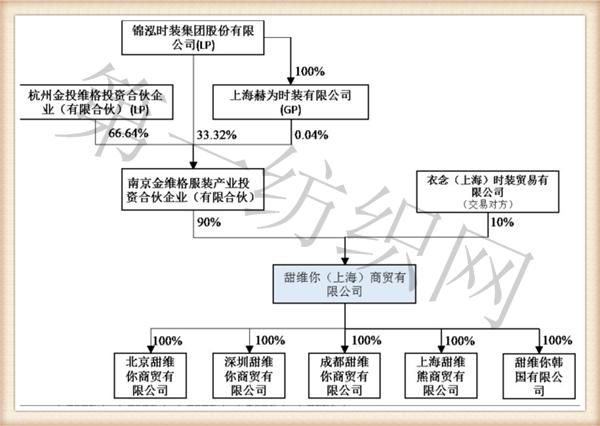 负债42亿被破产,负债百亿被冻结