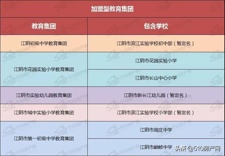 103所学校,在校生15万人!大江阴的义务教育成绩到底如何?
