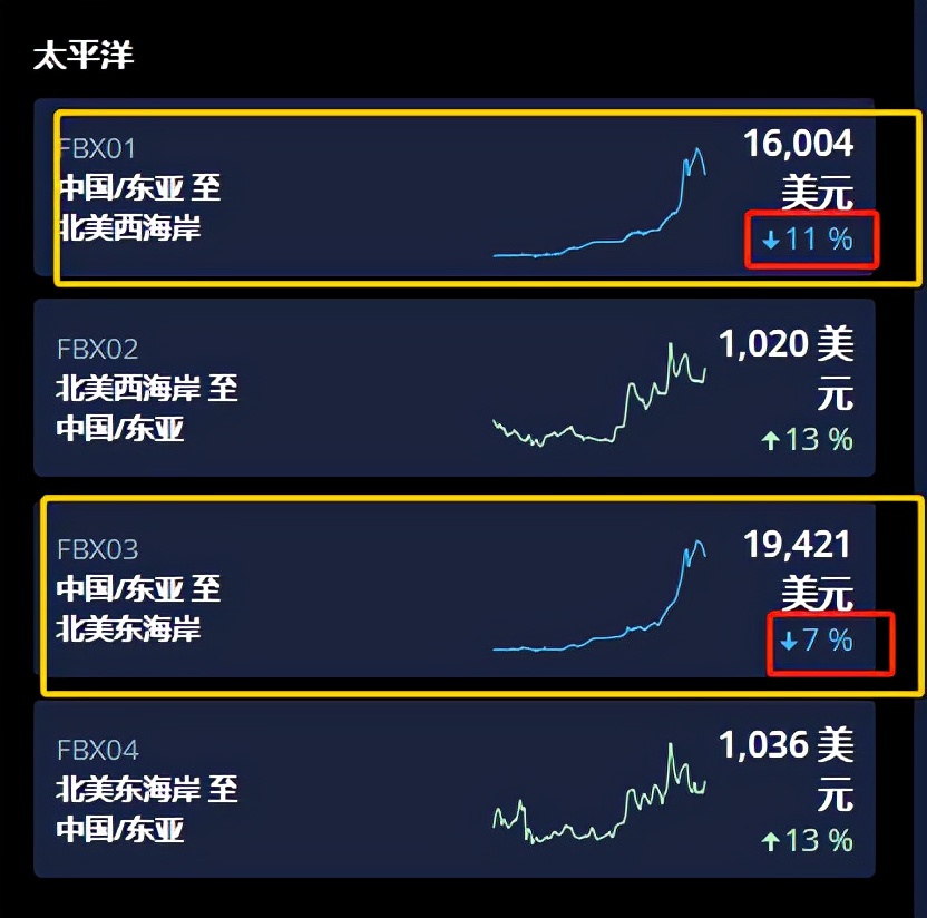 海运价格大幅上涨中远海控,海运涨价国际新闻