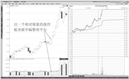 股价每次上涨都有大单砸,每当股票要上涨时就大卖单砸盘