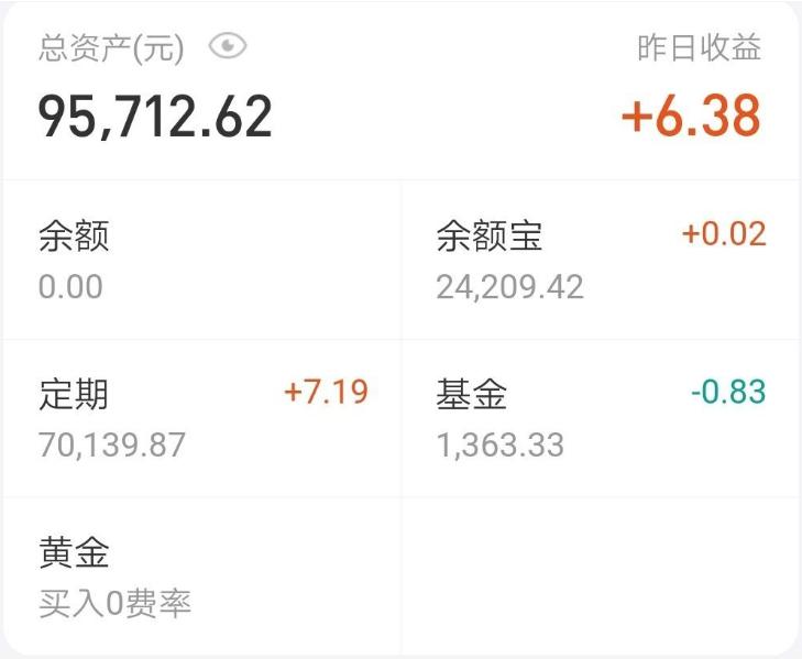 90后的你多少存款,90后的你存款多少