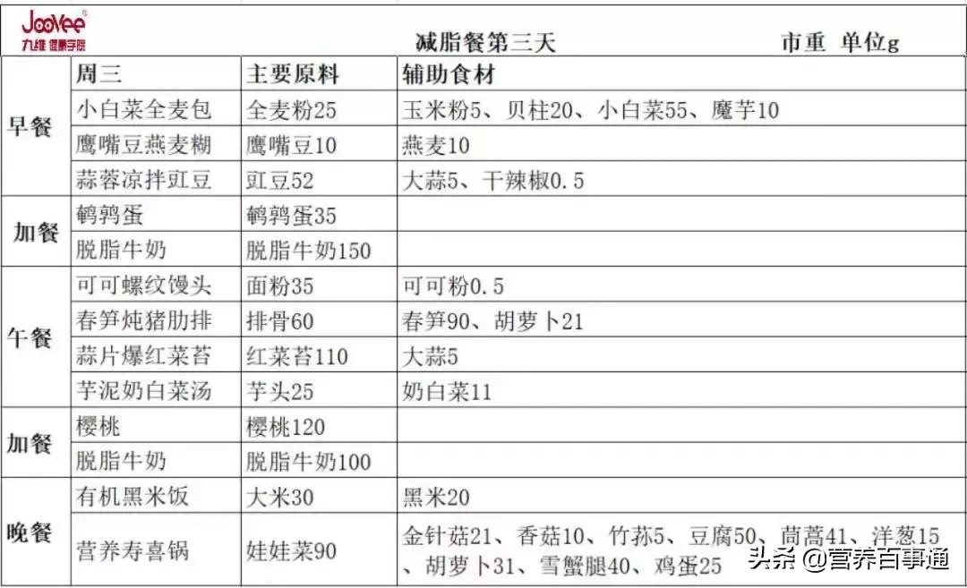 一周减脂餐食谱vlog06,健身减脂餐食谱一周七天食谱