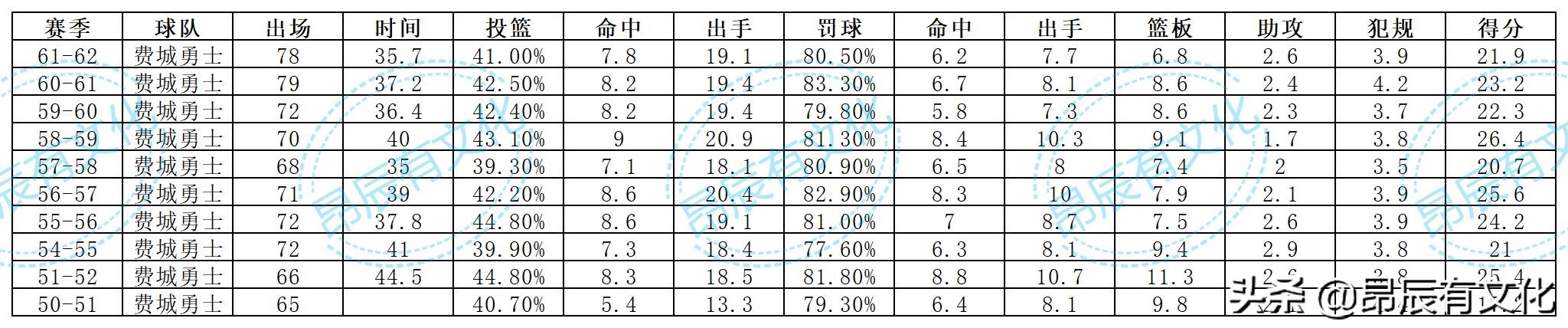 50大巨星,50大巨星足球