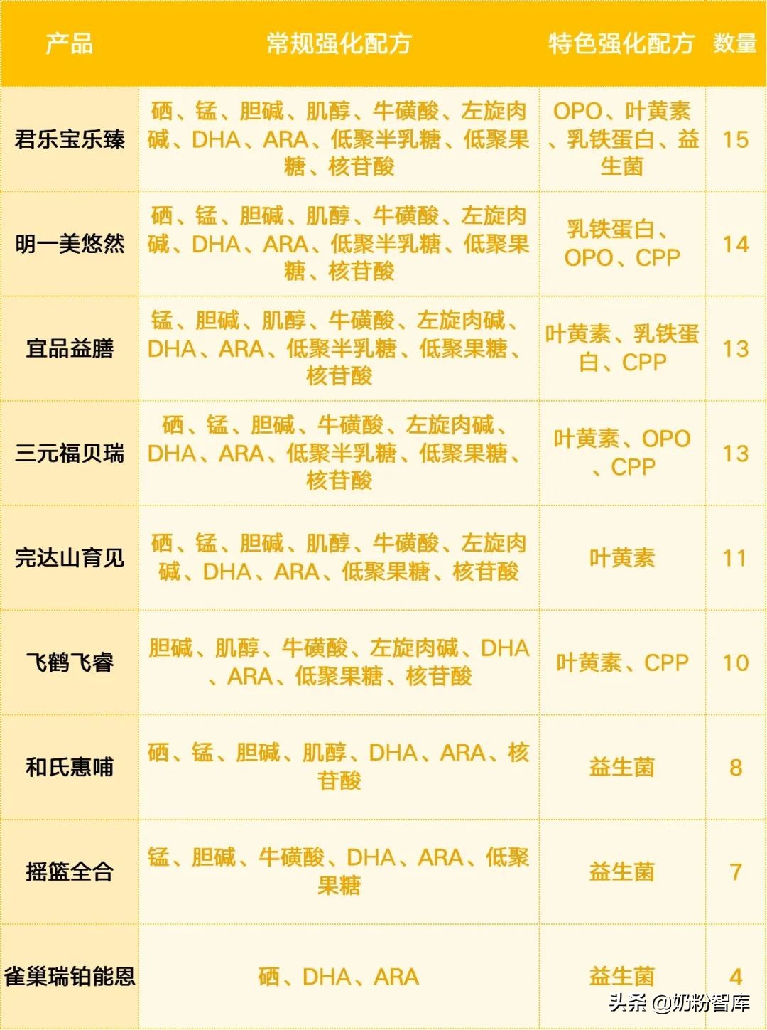 飞鹤君乐宝奶粉哪个最好,君乐宝优萃和飞鹤奶粉哪个更好