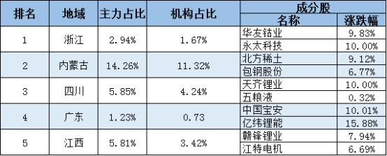 快讯三大指数跌逾1%沪指2900点,今日环保类股票大涨的原因是什么