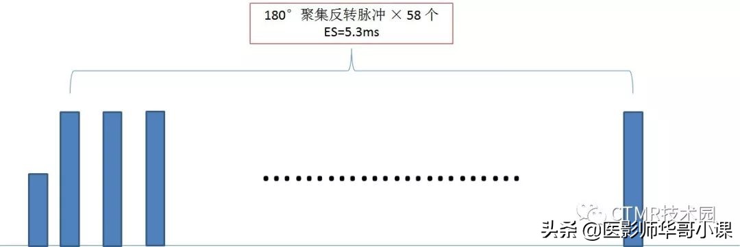 「MRI技术」磁共振伪影分析，了解下SSh_FLAIR序列