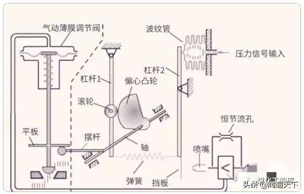 阀门的阀位反馈的原理,阀门定位器的工作原理和使用方法