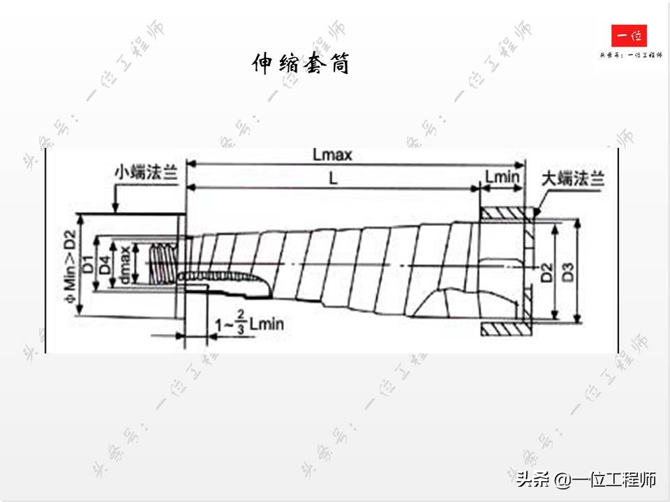 滚珠丝杠的组成方法,滚珠丝杠结构