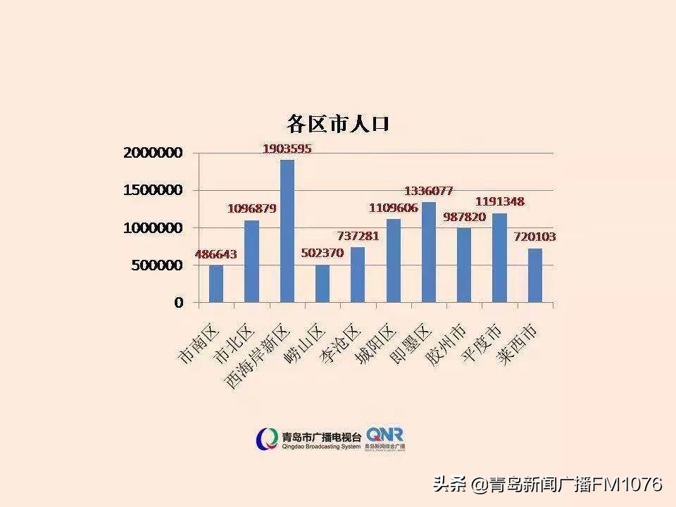 山东各县区gdp排名榜,山东省各县区gdp排行榜