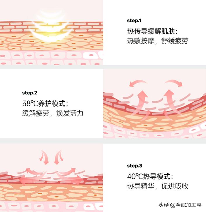 韩国发明智能润眼仪，5秒水润眼睛消除视觉疲劳，网友：眼睛舒服