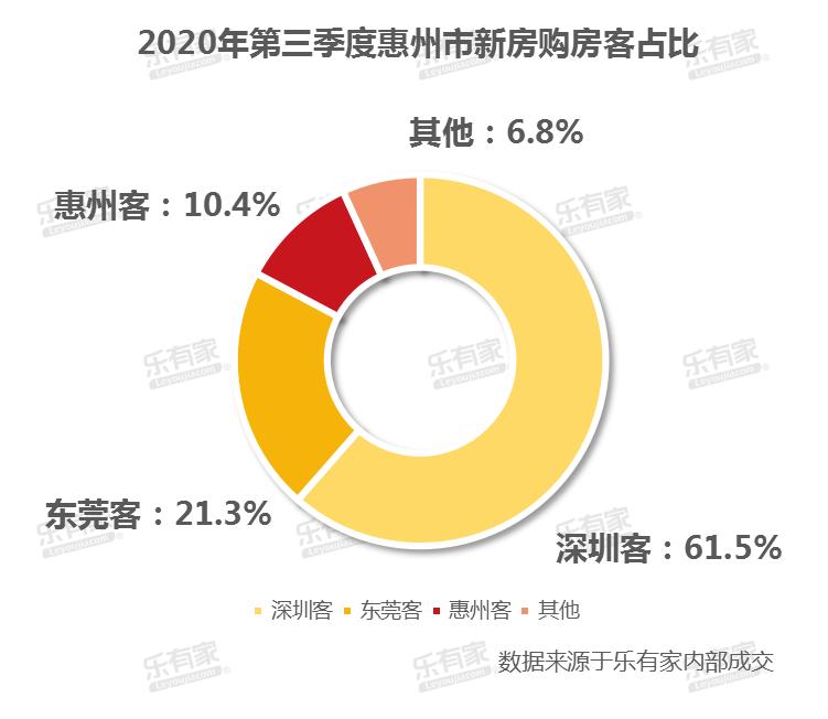 10多分钟到深圳、家门口上华附？14号线热盘深圳客占7成