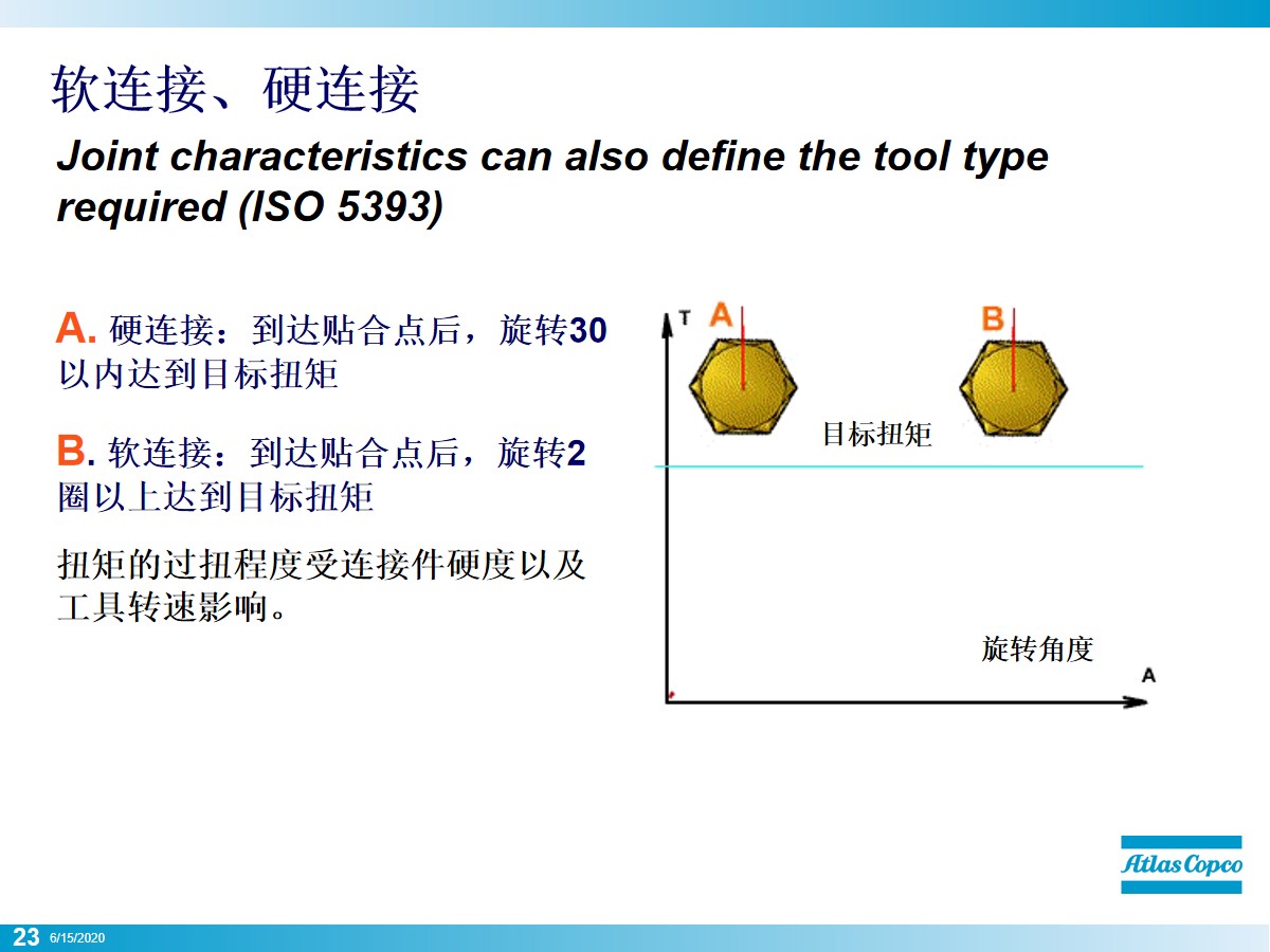 拧螺栓的正确方法,初拧螺栓的正确方法