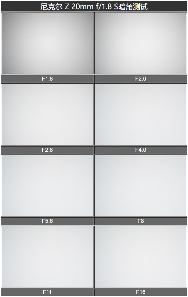 尼康z20mm,尼康z卡口20mmf2.8评测