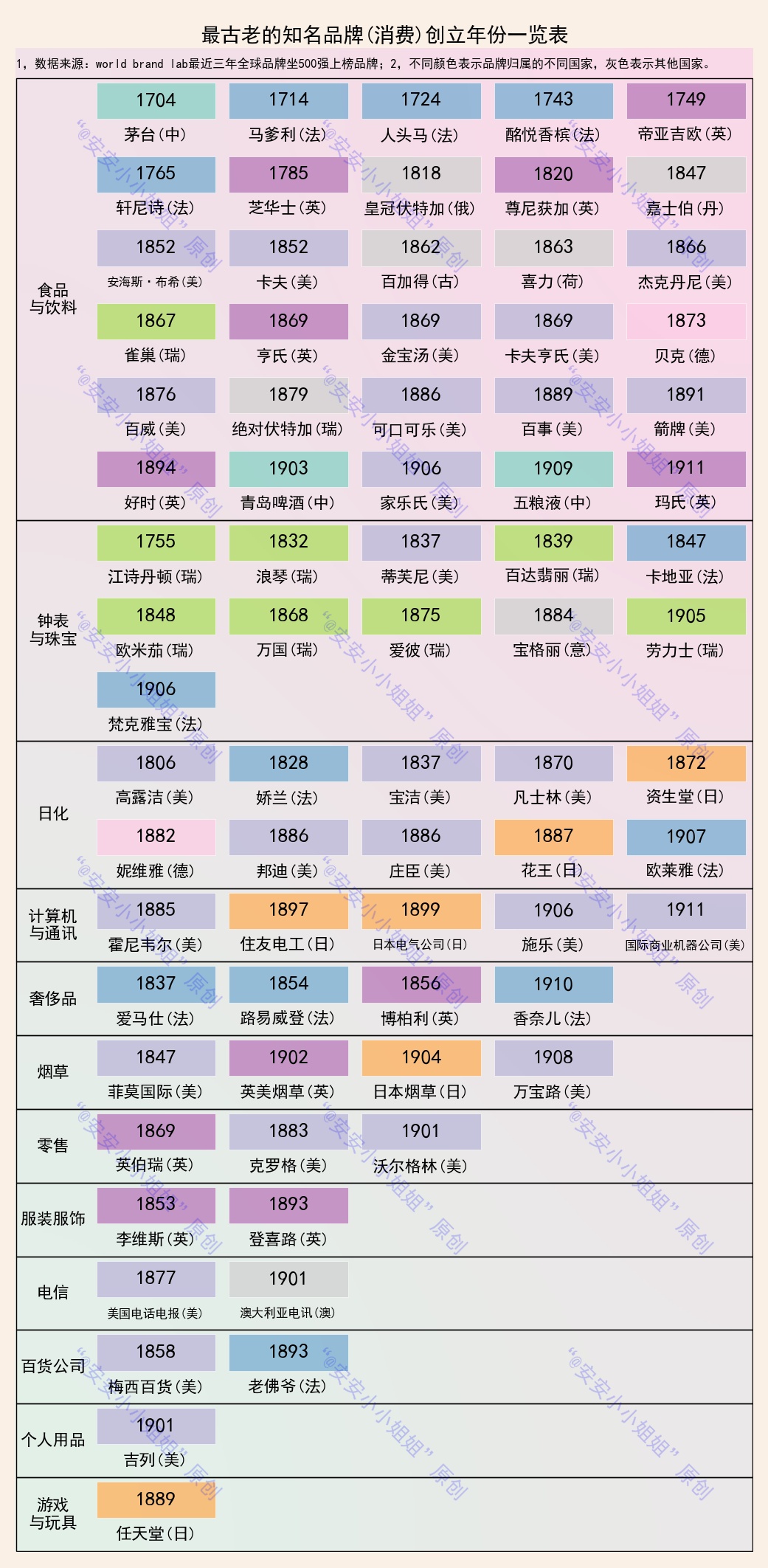 世界名酒茅台排第几名,世界顶级茅台酒价格排名