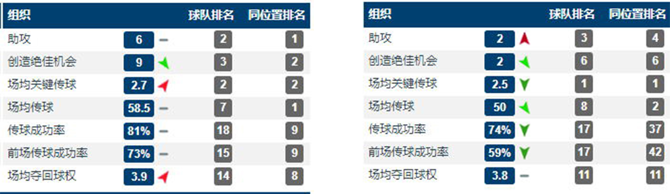 内马尔隐忍,内马尔冬眠