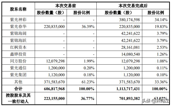 紫光国微收购linxens的估值,紫光国微180亿收购linxens