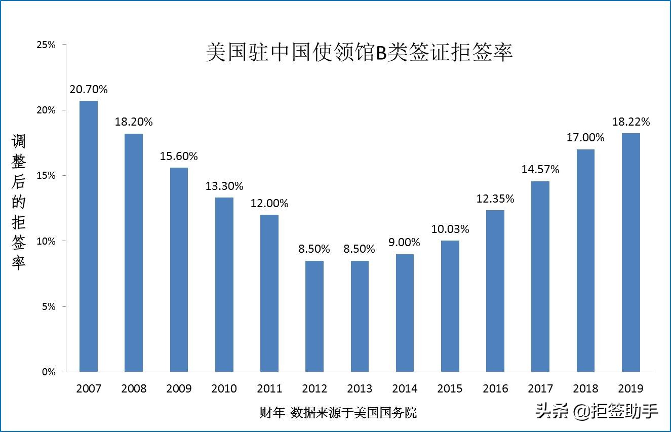 美国214,b条款下的拒签者，还有再申请的必要吗？