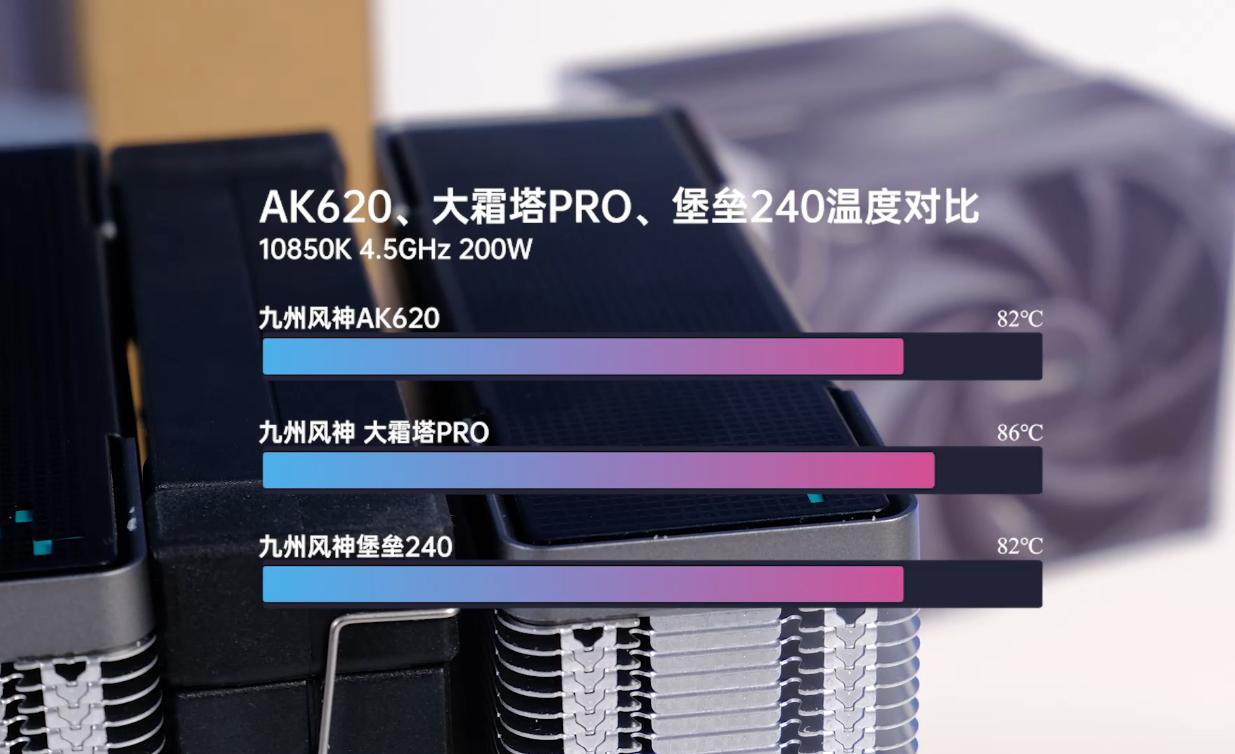 九州风神ak629,九州风神冰立方ak620支持11代吗