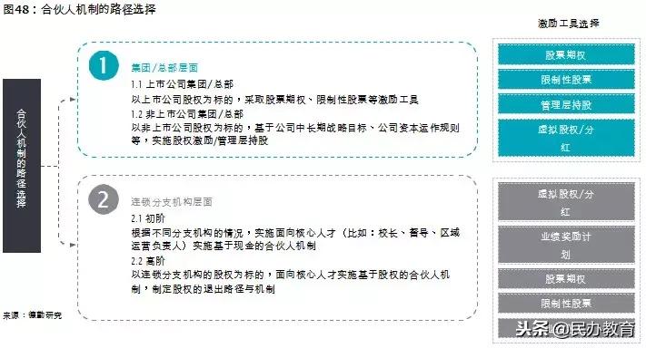 2019年教育报告 (新时代教育发展报告)