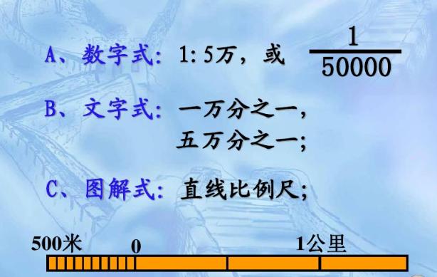 收藏备用军事地形学（简）——假装看懂*用军**地图