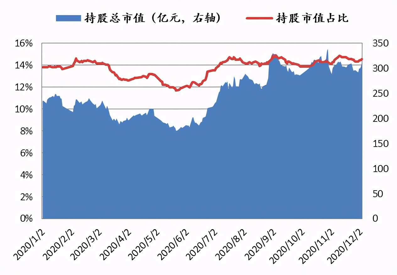 国金证券投资价值分析,国金量化多因子基金etf