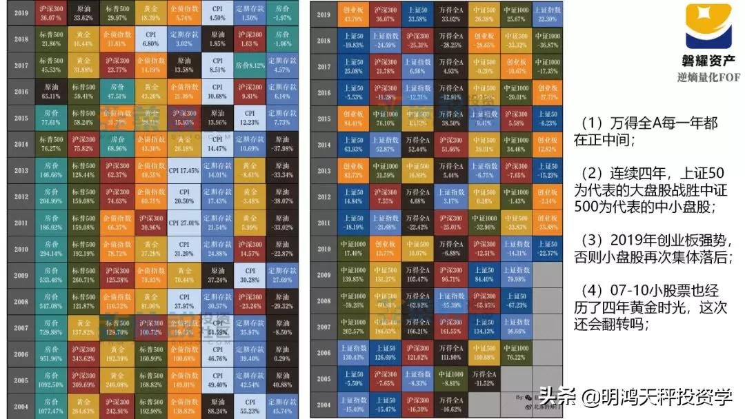 证券基金的主要投资方向,证券基金投资策略