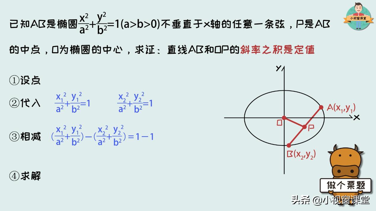 高中数学中-----什么时候用点差法