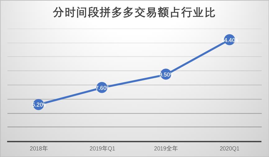 拼多多店铺停了一段时间,拼多多快递停了怎么办