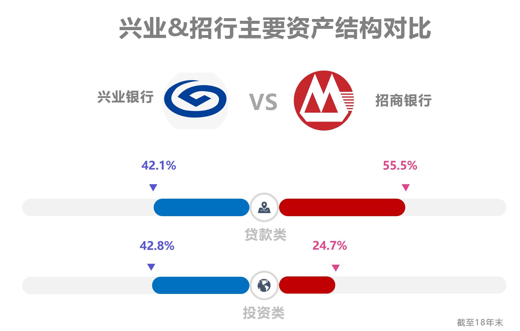 兴业银行是否值得持有,兴业银行现在值得投资吗