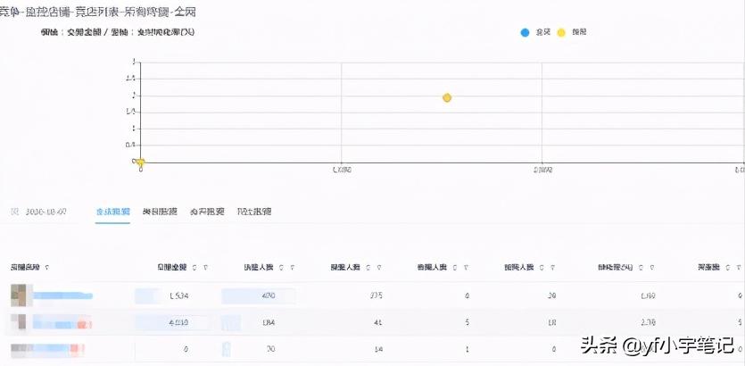 店铺手淘搜索流量下降,新店铺怎么提高手淘搜索流量