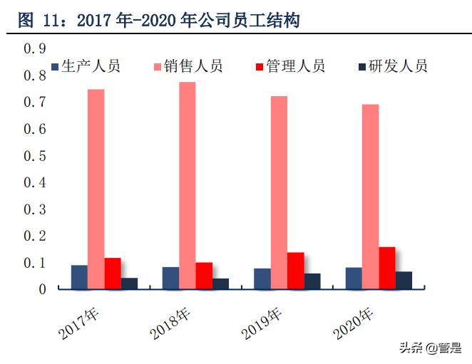 珀莱雅深耕品牌,珀莱雅爆款产品